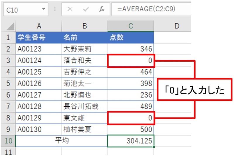 Excelの定番 Average関数 平均値計算のクセをよく理解して使う 日経クロステック Xtech Excelの定番 Average関数 平均値計算のクセをよく理解して使う 日経クロステック Xtech