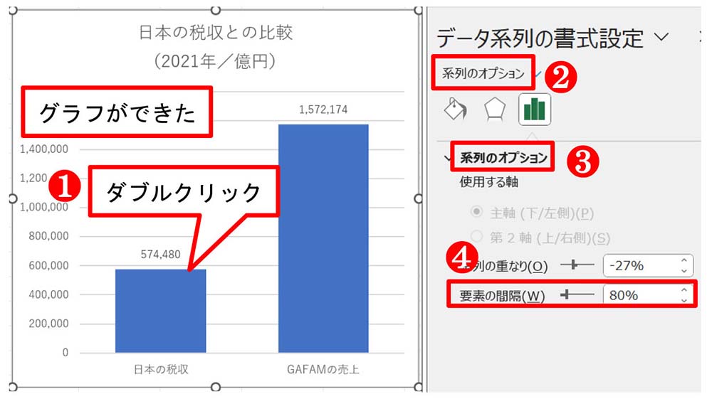 横棒グラフ オファー つなぎ線