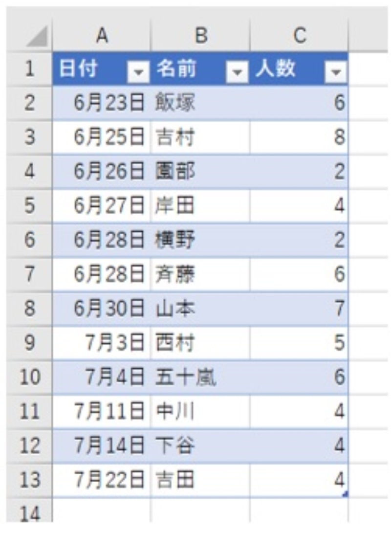 Excel 日付フィルター で週間 月間データを一発表示 値の自動集計も 日経クロステック Xtech