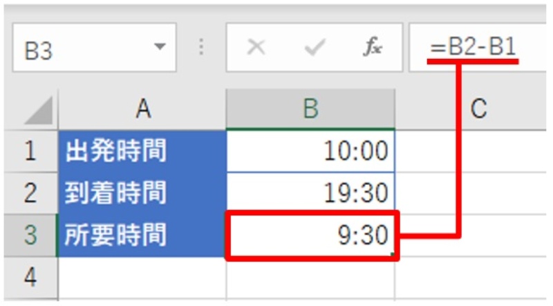 Excelで時刻表 日にちがまたがる旅程の所要時間を計算する 日経クロステック Xtech