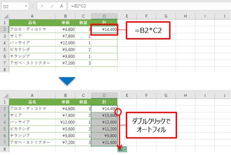 Excelで必須 相対と絶対を押さえ自在に操る 日経クロステック Xtech