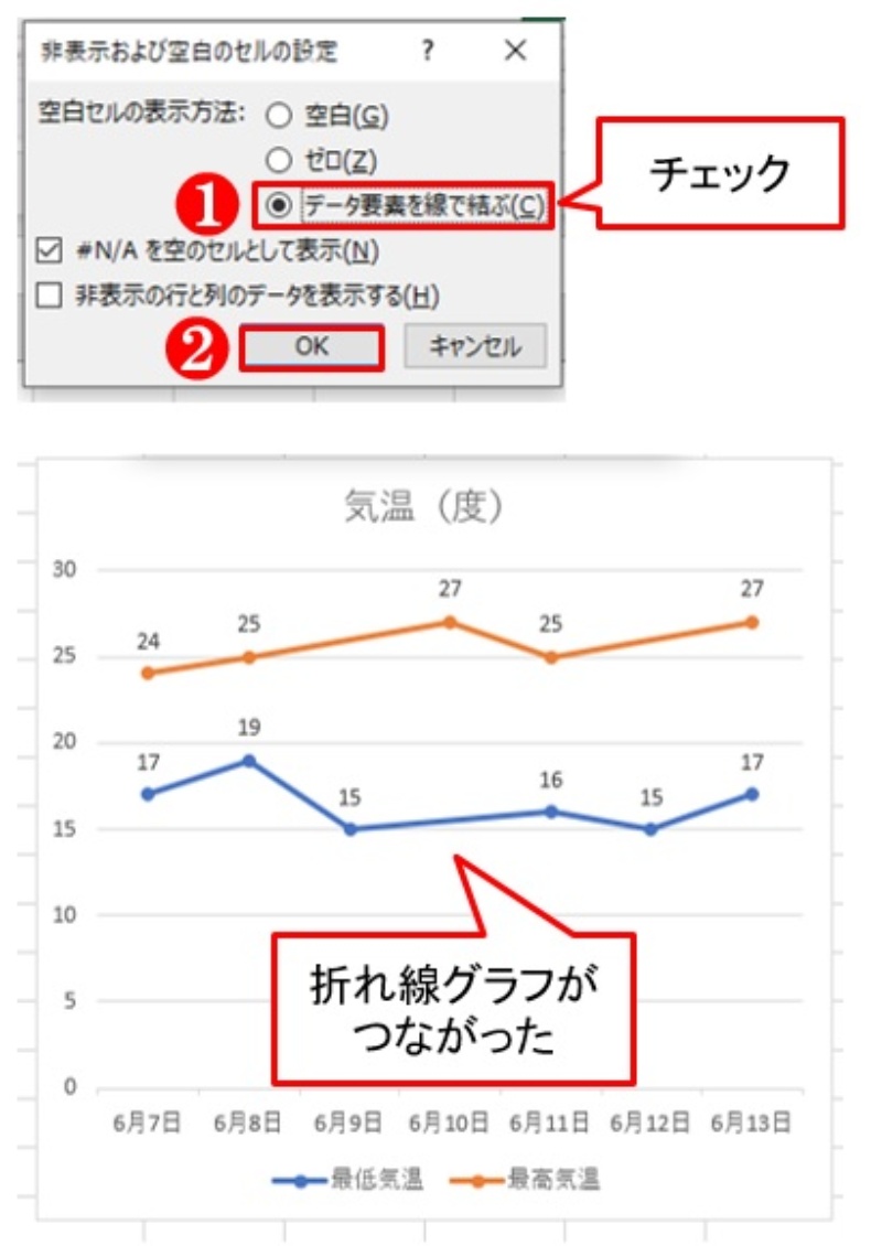 データが欠けたexcel折れ線グラフ 線をばっちりつなぐ対処法 日経クロステック Xtech データが欠けたexcel折れ線グラフ 線をばっちりつなぐ対処法 日経クロステック Xtech