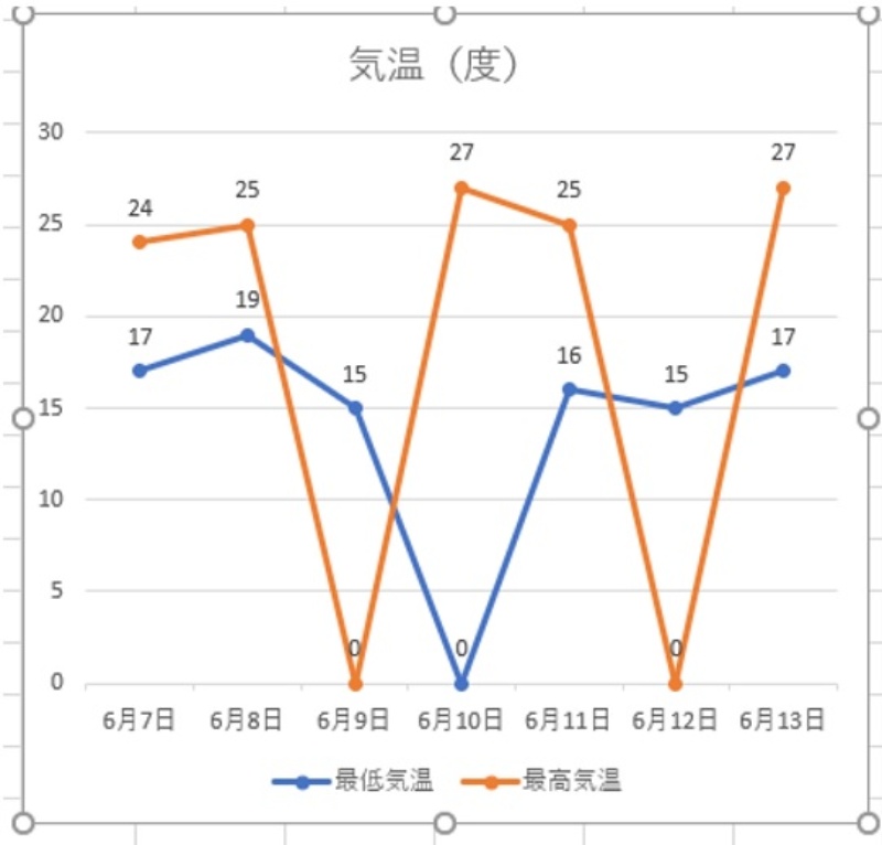 エクセル 棒グラフ 線 で つなぐ