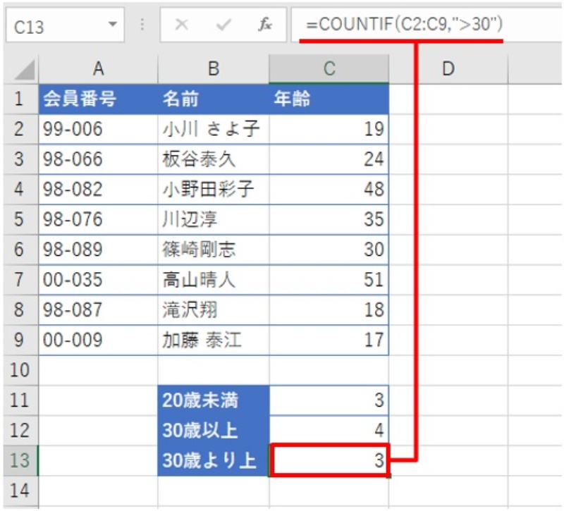 Excelで人数計算 名簿に20歳未満は何人いるか瞬時に把握 日経クロステック Xtech