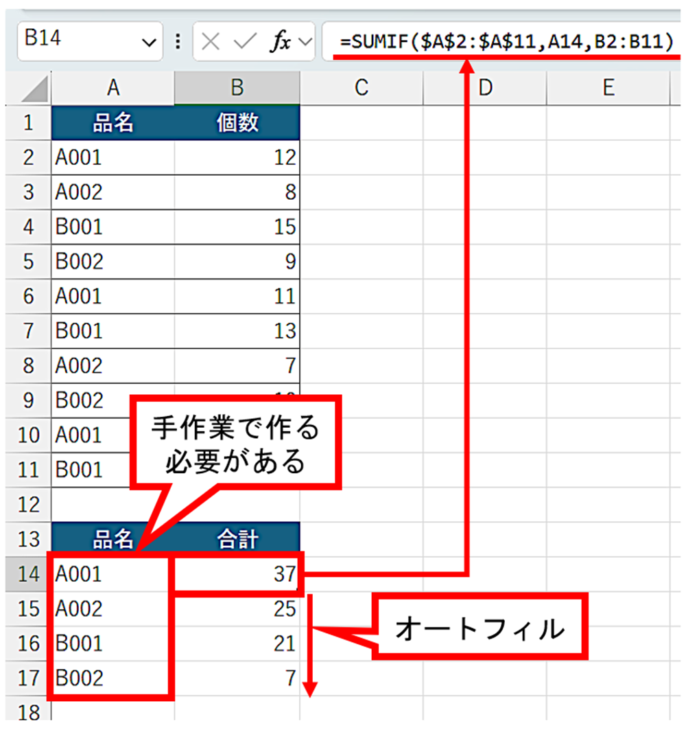 Excel出品 Excelでの手作業集計はGROUPBY関数で、項目の分類を「発見」 | 日経