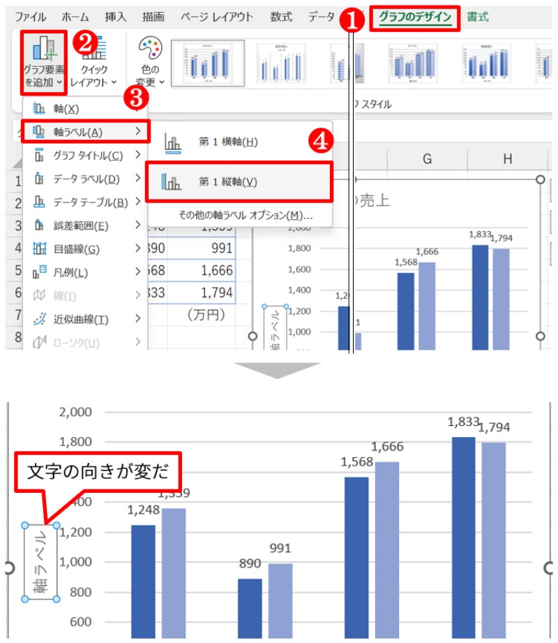 Excelグラフにラベルを追加する方法! 2 02