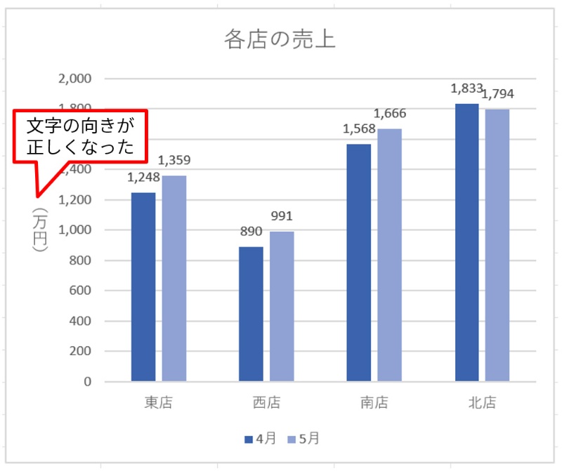 Excelでグラフの軸ラベルを設定する方法 15 05