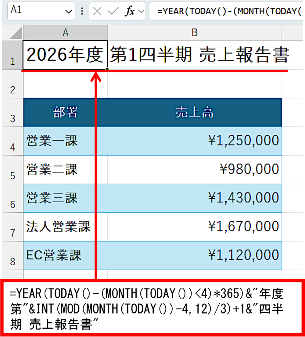 Excelの「自動化」は本当に元が取れるのか、手入力が効率化に効く