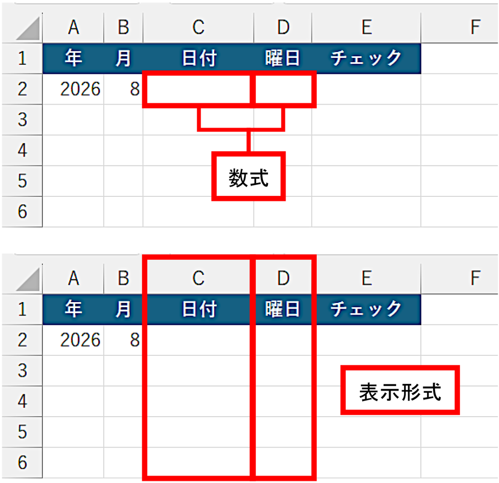 Excelの「自動化」は本当に元が取れるのか、手入力が効率化に効く場合