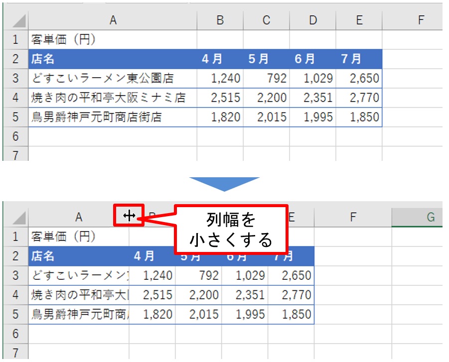 Excelでセル内改行 グラフの見栄えを美しくする必須の操作 日経クロステック Xtech