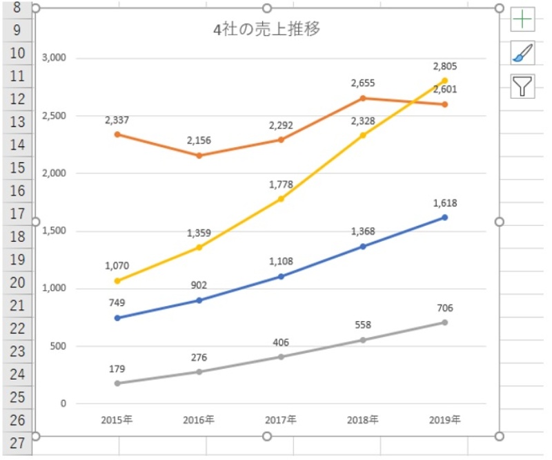 Excelで残念なグラフ 凡例と軸にちょっとした配慮で いいね に変わる 日経クロステック Xtech Excelで残念なグラフ 凡例と軸にちょっとした配慮で いいね に変わる 日経クロステック Xtech