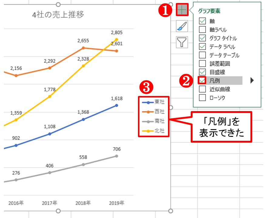 Excelで残念なグラフ 凡例と軸にちょっとした配慮で いいね に変わる 日経クロステック Xtech