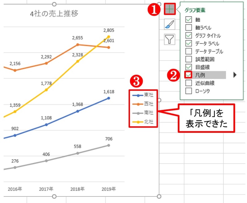 Excelで残念なグラフ 凡例と軸にちょっとした配慮で いいね に変わる 日経クロステック Xtech Excelで残念なグラフ 凡例と軸にちょっとした配慮で いいね に変わる 日経クロステック Xtech
