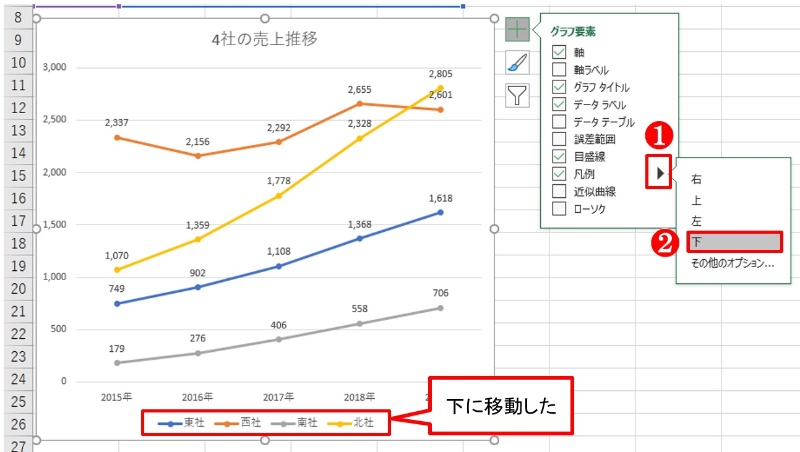 エクセルのグラフ 凡例を編集しよう 位置や順番なども変更できる