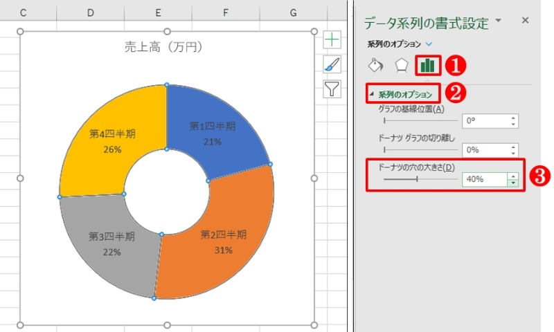 Excelのドーナツグラフ 中央の 穴 に合計を表示する簡単ワザ 日経クロステック Xtech Excelのドーナツグラフ 中央の 穴 に合計を表示する簡単ワザ 日経クロステック Xtech