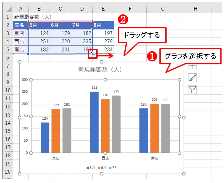 作成済みのExcelグラフにデータを追加、グラフを作り直さない定番の