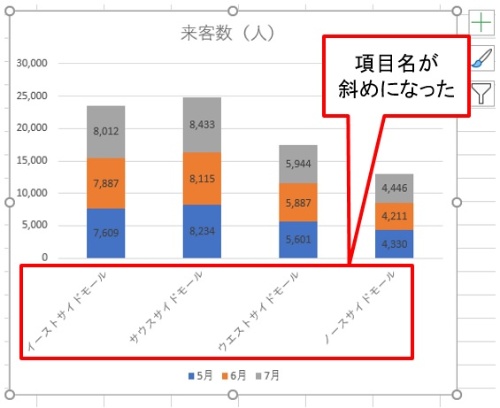 Excelグラフの斜めになった項目名を直す方法 That S A Life Excelグラフの斜めになった項目名を直す方法 That S A Life