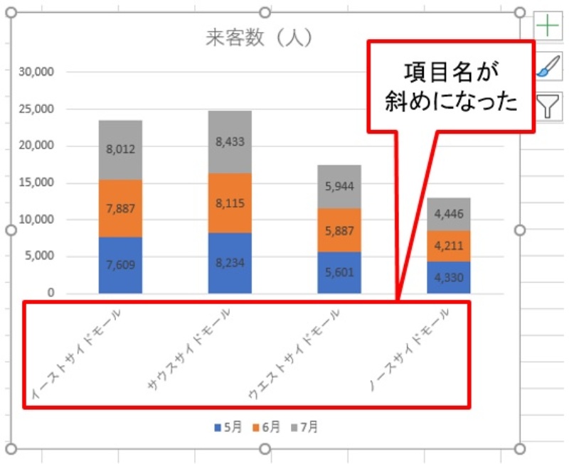 Excelグラフのあるある 斜めになった項目名はこう直す 日経クロステック Xtech