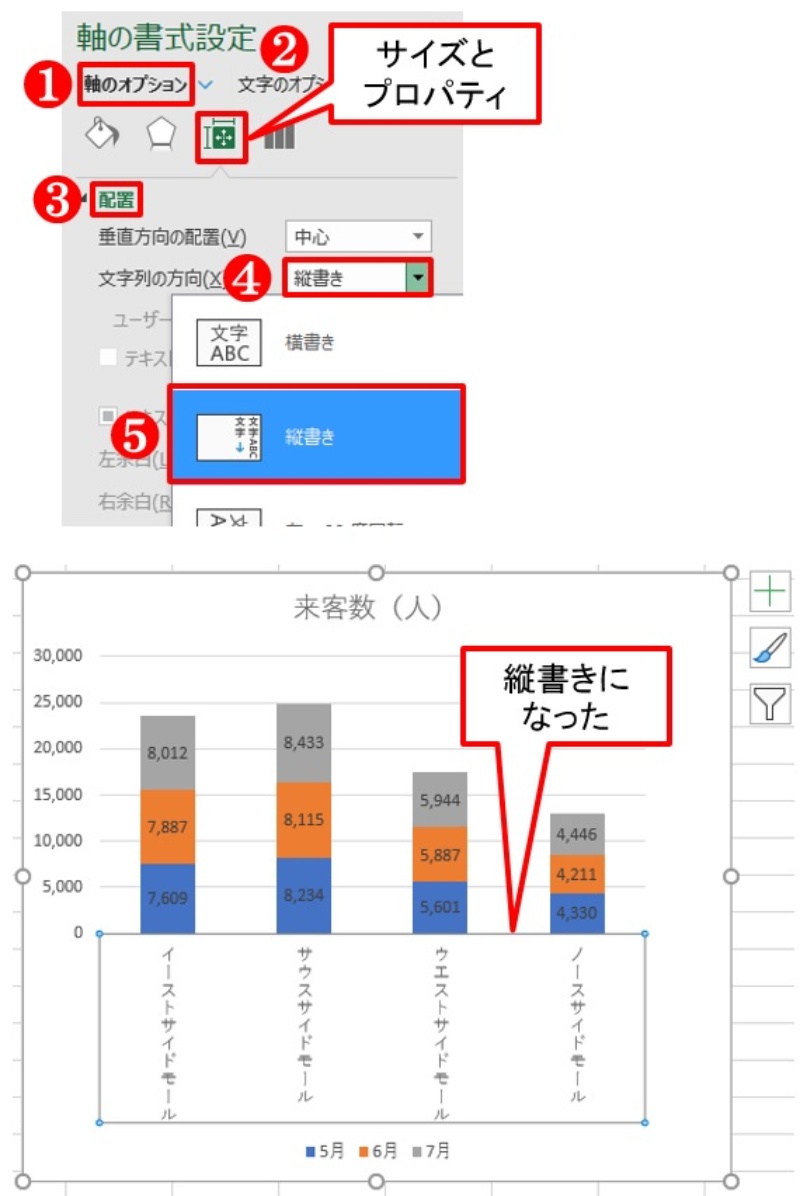 Excelグラフのあるある 斜めになった項目名はこう直す 日経クロステック Xtech Excelグラフのあるある 斜めになった項目名はこう直す 日経クロステック Xtech