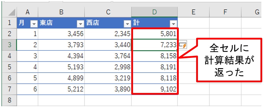 ［Enter］キーを押す。すると「計」の全セルに計算結果が返った