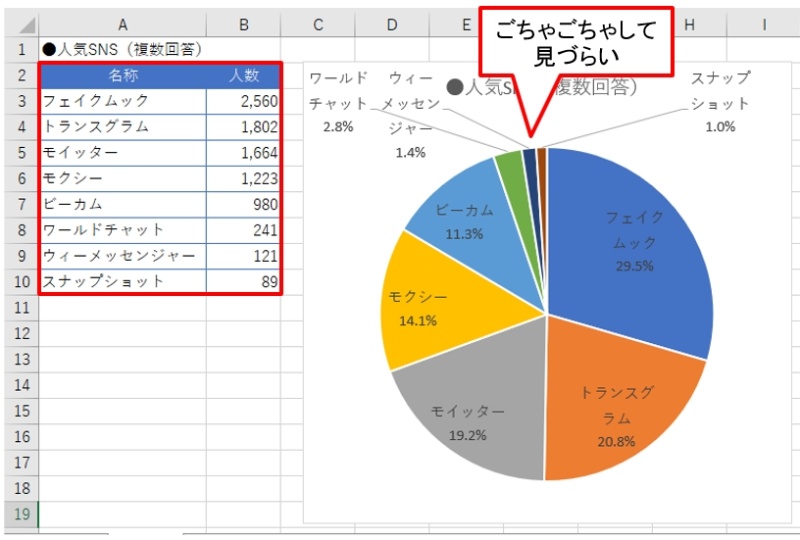 Excelの円グラフ 小さなシェアは その他 にまとめてスッキリ 日経