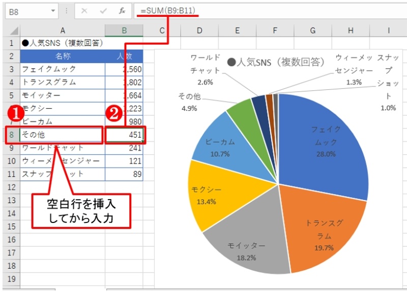 エクセル 円 グラフ