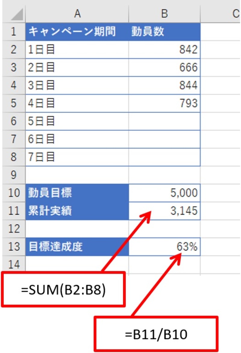Excelで進捗確認 目標達成度と連動する 積み上げ縦棒グラフ でビジュアル化 日経クロステック Xtech Excelで進捗確認 目標達成度と連動する 積み上げ縦棒グラフ でビジュアル化 日経クロステック Xtech