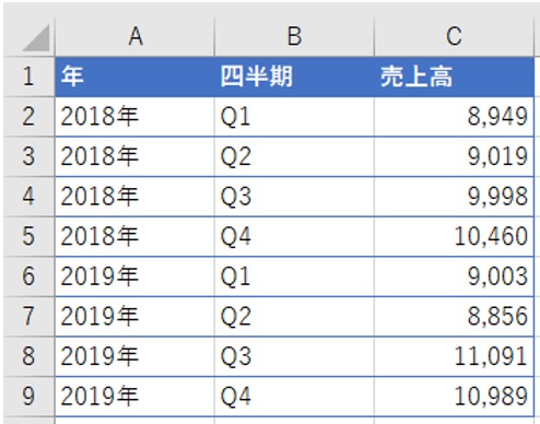 Excelグラフの項目名 大分類でプロっぽく演出する 日経クロステック Xtech