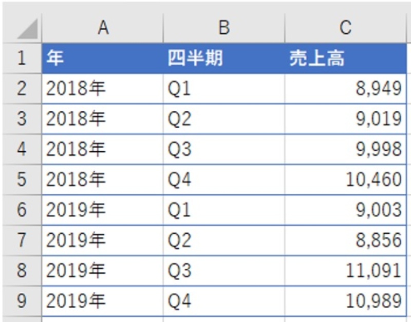 Excelグラフの項目名 大分類でプロっぽく演出する 日経クロステック Xtech