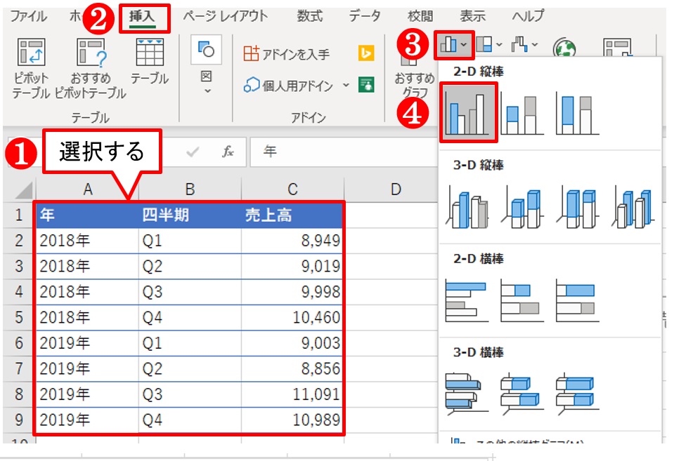Excelグラフの項目名 大分類でプロっぽく演出する 日経クロステック Xtech