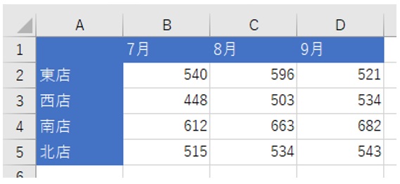 Excel表の行列は一発で入れ替えられる グラフはもっと簡単 日経クロステック Xtech