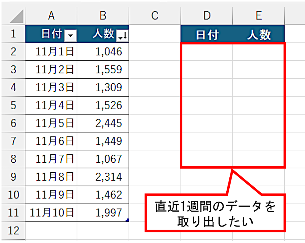 Excelで「直近1週間データ」の自動取り出し、テーブルとTAKE関数で楽々