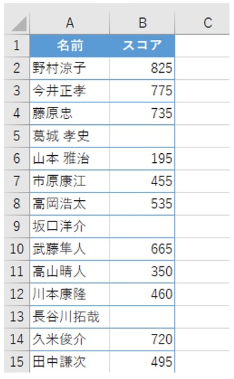 Excelで未入力の空白セル 所在はこうやってテキパキ特定する 日経クロステック Xtech Excelで未入力の空白セル 所在はこうやってテキパキ特定する 日経クロステック Xtech