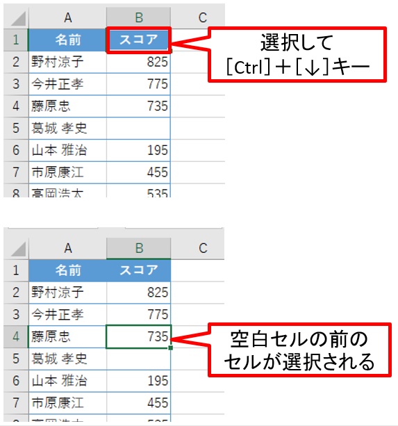 Excelで未入力の空白セル 所在はこうやってテキパキ特定する 日経クロステック Xtech