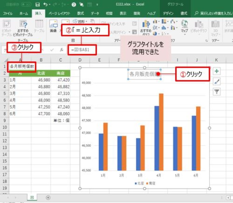 見栄えが良くてもダメ Excelグラフ作成の鉄則 日経クロステック Xtech