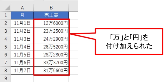 Excelで金額を「12万6000円」と表示する方法、簡単なようで意外に難しい | 日経クロステック（xTECH）