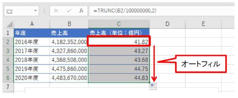 Excelで桁数の多いグラフ 億円単位に値を置き換えて目に優しく 日経クロステック Xtech Excelで桁数の多いグラフ 億円単位に値を置き換えて目に優しく 日経クロステック Xtech
