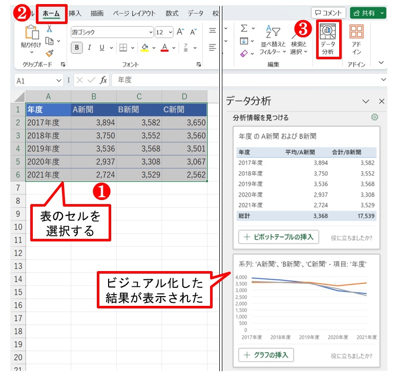 Excelの「データ分析」ボタン、数字の羅列から意外な傾向を見つけ出す | 日経クロステック（xTECH）