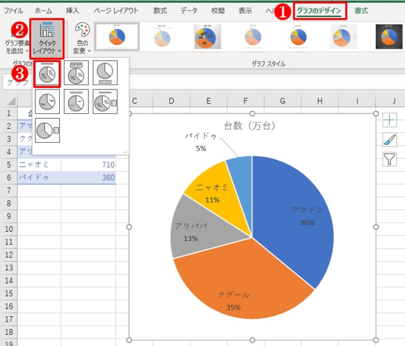 Excelで作った円グラフのパーセンテージ 小数第1位まで表示する簡単技