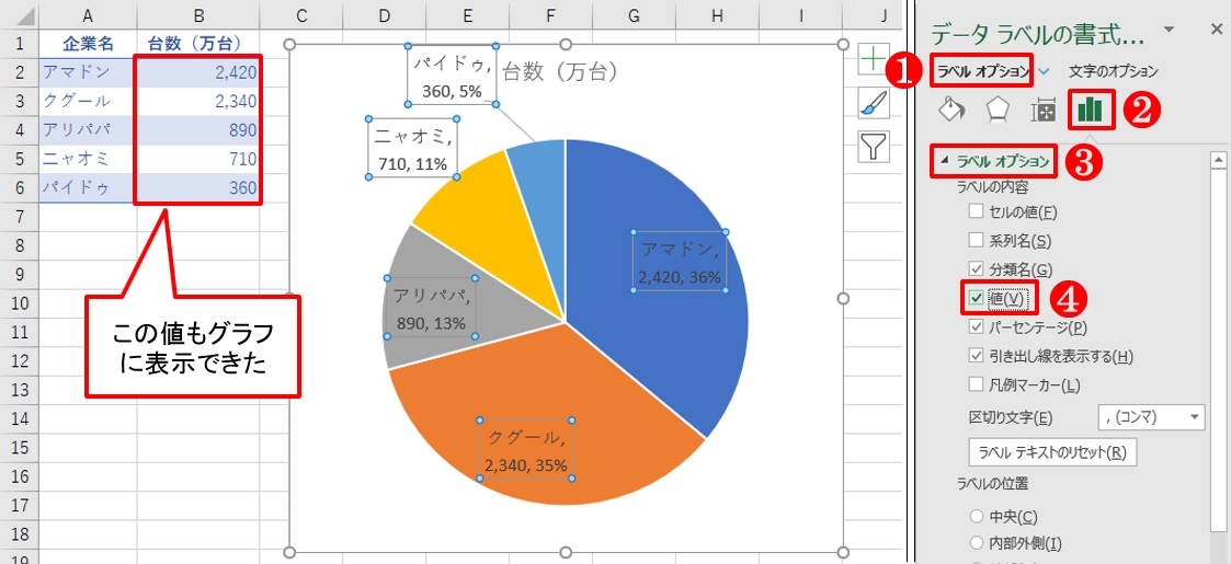Excelで作った円グラフのパーセンテージ 小数第1位まで表示する簡単技 日経クロステック Xtech