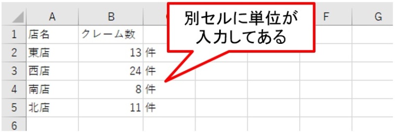 Excelのセルに単位付き値を簡単入力 グラフにも一発表示する 日経クロステック Xtech