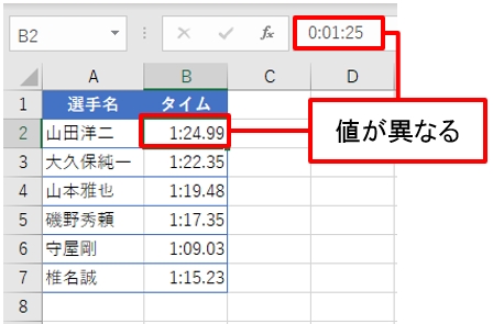 Excelで コンマ秒 を表示するスゴ技 記録表だって簡単に作れる 日経クロステック Xtech