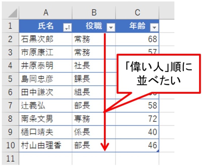Excelで並べ替え 間違うと大変な役職順 社長 専務 常務 を一発で 日経クロステック Xtech Excelで並べ替え 間違うと大変な役職順 社長 専務 常務 を一発で 日経クロステック Xtech