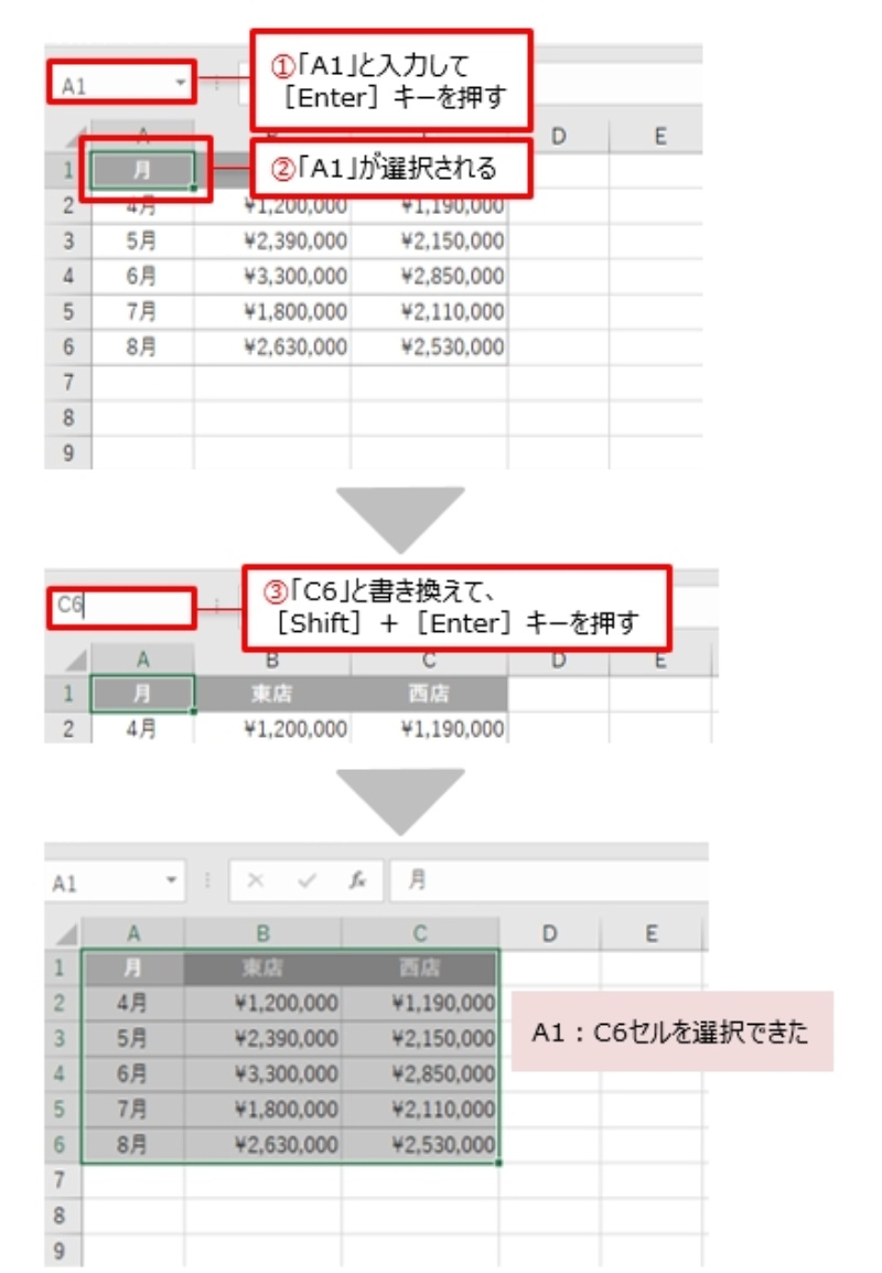 ノートpcでexcelの範囲選択 イライラしたときの対処策 日経クロステック Xtech