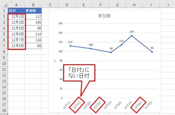Excelグラフで時々起こる 奇妙 な振る舞い 修正に必要なテクニック