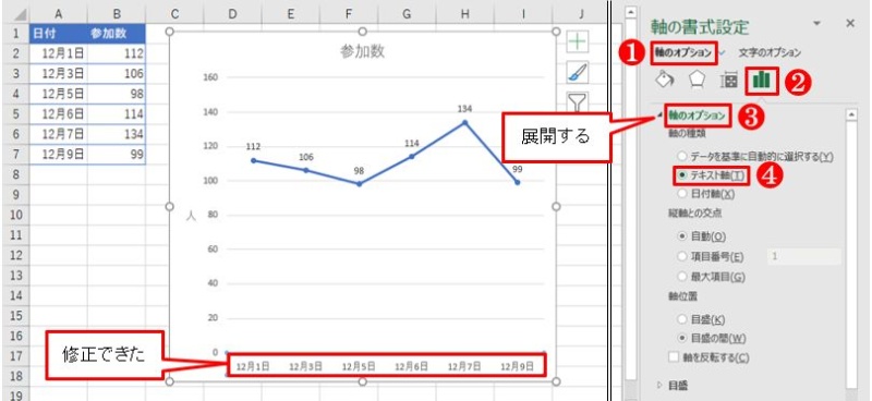 Excelグラフで時々起こる 奇妙 な振る舞い 修正に必要なテクニックとは 日経クロステック Xtech