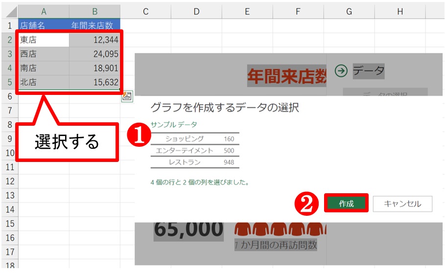 あらかじめシートに入力してあったA2:B5のデータを選択して、「作成」をクリックする