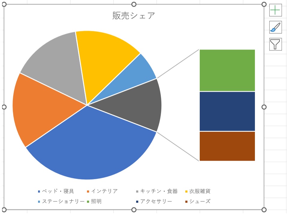 エクセル 円 グラフ その他