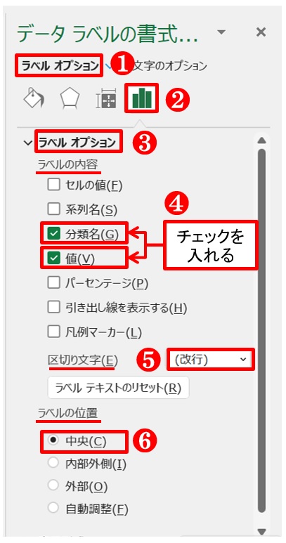 「データラベルの書式設定」作業ウィンドウが開くので、「ラベルオプション」→「ラベルオプション」→「ラベルオプション」の「ラベルの内容」で、「分類名」「値」にチェックを入れる。「区切り文字」は「改行」にする。さらに「ラベル位置」を「中央」にする