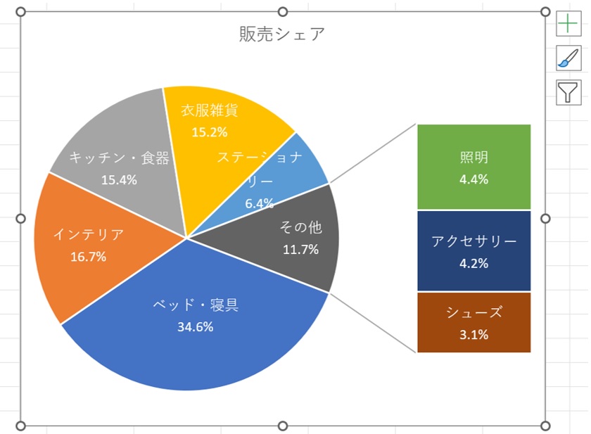 エクセル 円グラフ その他 まとめる